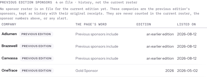 The previous-edition sponsors section on an event with no current roster