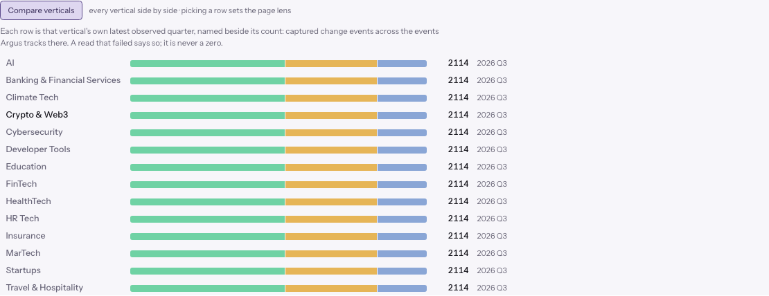 The compare drill open under the change-events chart, one row per vertical with its count and quarter