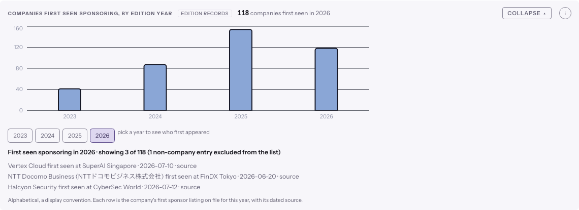 The entrants chart with the drill open listing companies